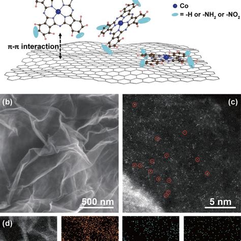 A Raman Spectra Of Copc Copcg And Graphene B Exafs Spectra In R Download Scientific