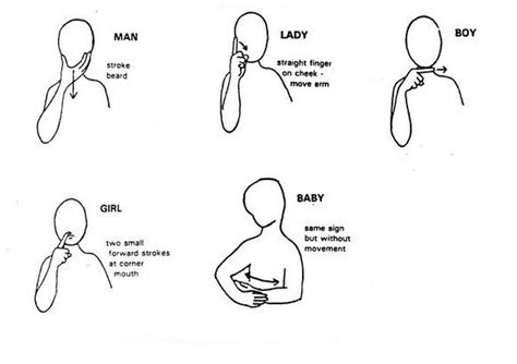 Makaton Signs Sign Language Words Makaton Signs Sign Language Phrases | Images and Photos finder