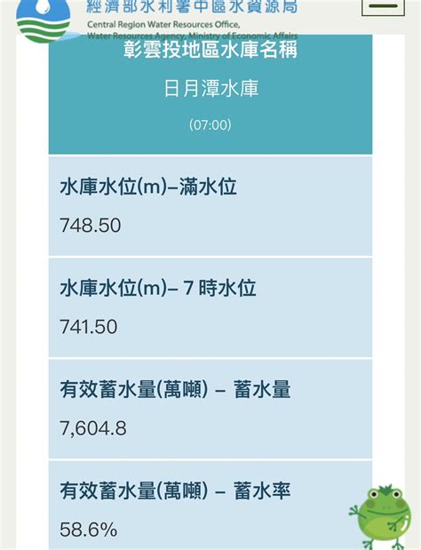 乾旱聲中迎來首波鋒面，日月潭進帳逾320萬噸水源，但日月潭進水口大草原仍延伸如綠色長龍伸進潭中，想舒解乾渴還要天降六百毫米甘霖才能餵飽水庫 尚需節約用水 Jalife