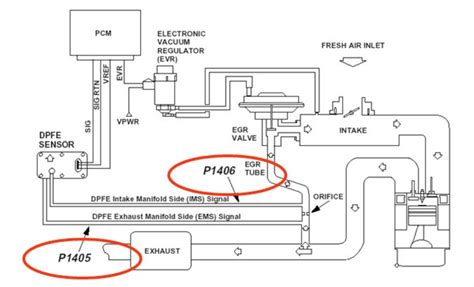 Understanding The Exhaust System Of A Ford Taurus Wiremystique