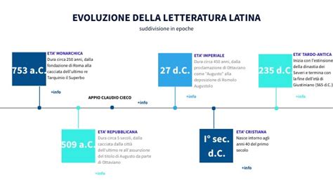 Copia Linea Del Tempo Letteratura Latina