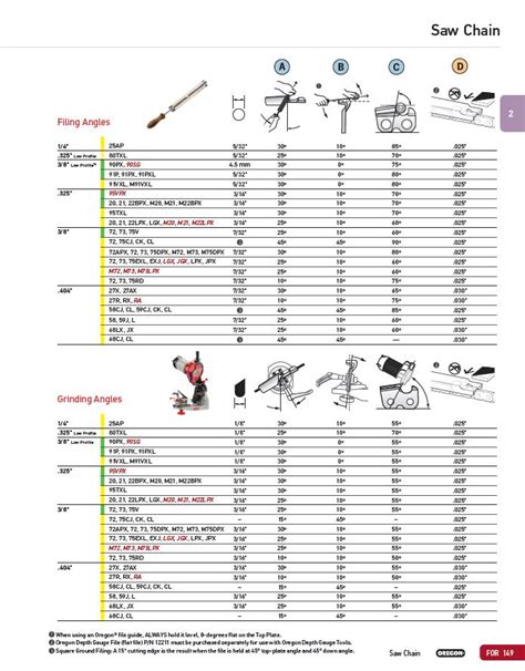 Sharpening Angles For Chainsaw Chain At Robin May Blog