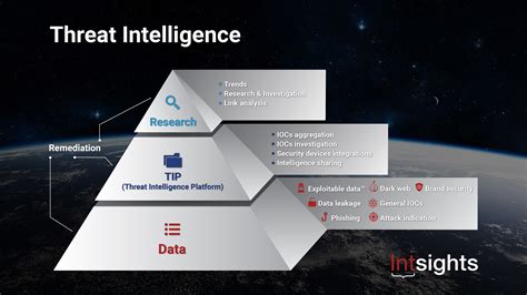 Threat Intelligence Re Defined