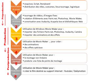 Apprendre à maîtriser la vidéo Coursinfo fr