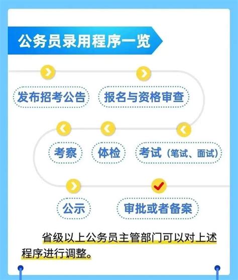 国考笔试成绩和分数线公布！