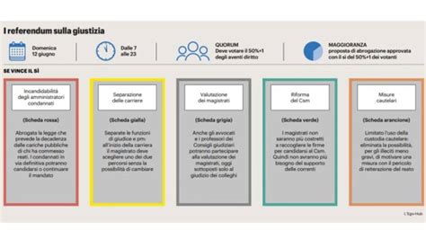 Referendum Giugno Si O No La Posizione Dei Partiti La Notizia