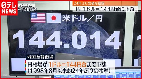 【24年ぶり安値を更新】一時1ドル＝144円台まで下落 Youtube