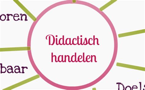 Didactisch Handelen By Sophie Hamann