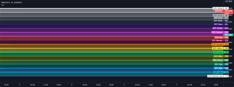 Trading View S Standard Color Palette By BlueJayBird Indicator By