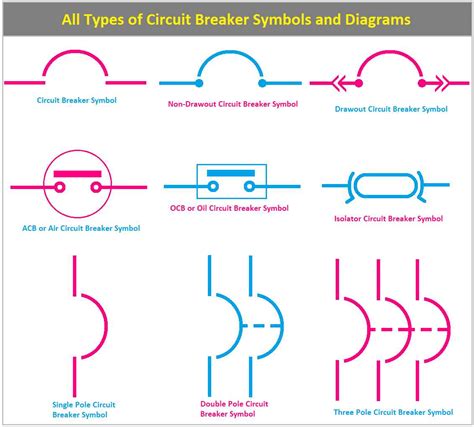 Everything You Need to Know About Circuit Breaker Diagrams: A ...