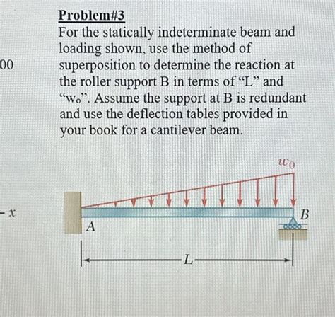 Solved Problem For The Statically Indeterminate Beam And Chegg