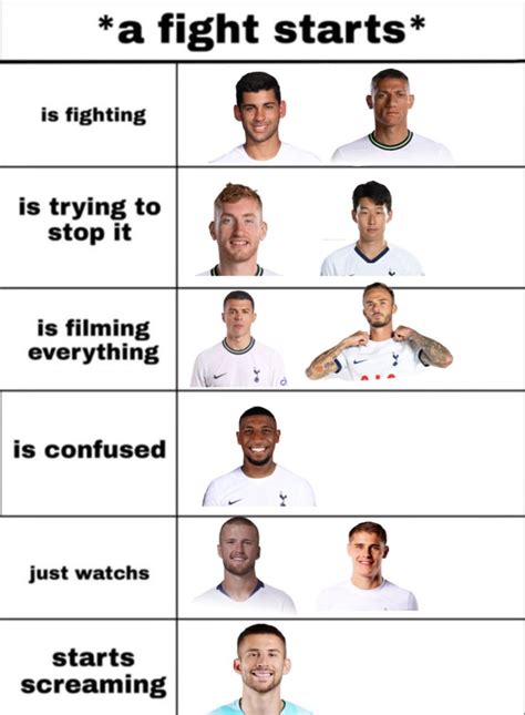 Tottenham Squad Football Memes Football Funny Tottenham Football