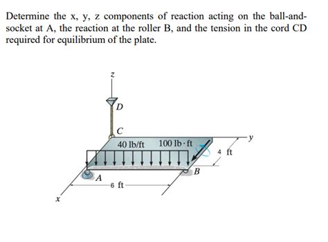 Solved Determine The X Y Z Components Of Reaction Acting On Chegg