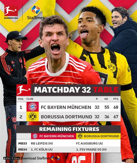 StarTimes Kenya On Twitter The Race For The Bundesliga Title Is