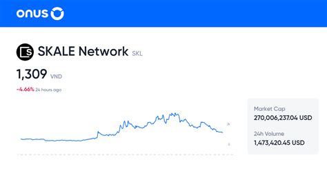 SKALE Network Price Prediction 2024 2025 Beyond SKL Growth Forecast