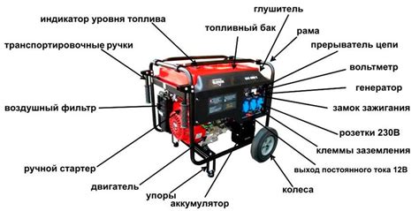 Подробно об устройстве бензогенератора и принципе его работы