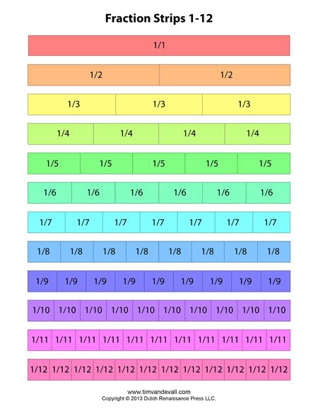 Fraction Strip Templates for Kids - School Math Printables