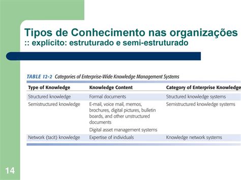 Exploração Gsi Gestão Do Conhecimento Nas Empresas Ppt Carregar