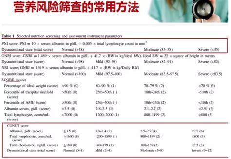 CIHFC2018重症心力衰竭需重视营养治疗 MedSci cn