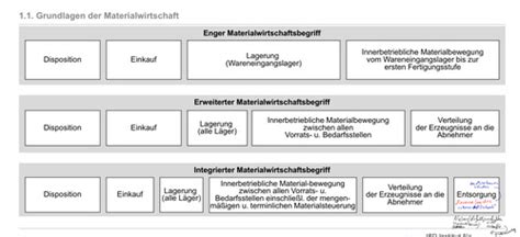 Skript Karteikarten Quizlet