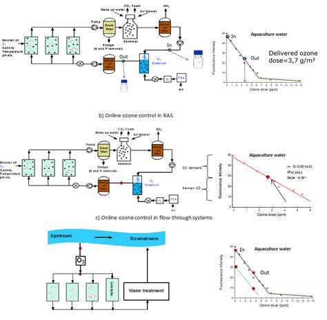 Schematic Representation Of The Applications Download Scientific Diagram