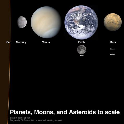 Mars Size Compared To Other Planets