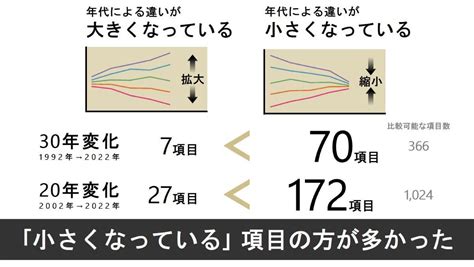 【博報堂生活総合研究所】みらい博2023｢消齢化社会｣を3年ぶりリアル開催―生活総研ウェブサイト内に特設サイトオープン グループトピックス