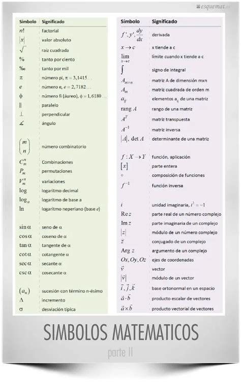 Lista De Simbolos Matematicos Imagui