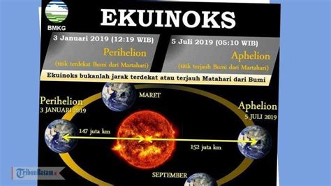 Penyebab Cuaca Panas Di Batam Karena Fenomena Equinox Warga Tak Perlu