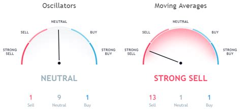 Ripple [XRP] Price Prediction, Technical Analysis – October 14th ...