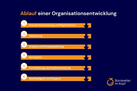 Organisationsentwicklung Fit F R Ver Nderungen