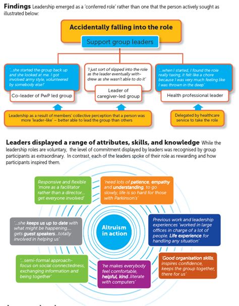 Diagrams Updated Parkinsons Nsw