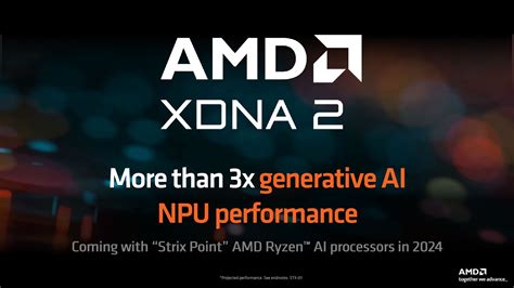 Amd Boosts Ai Power With New Ryzen Hawk Point Cpus Oc D