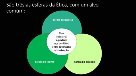 Ética Suas Circunstâncias E Suas Esferas Youtube