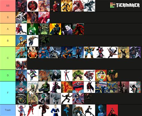 Superheroes and Supervillains (Marvel and DC) Tier List (Community Rankings) - TierMaker