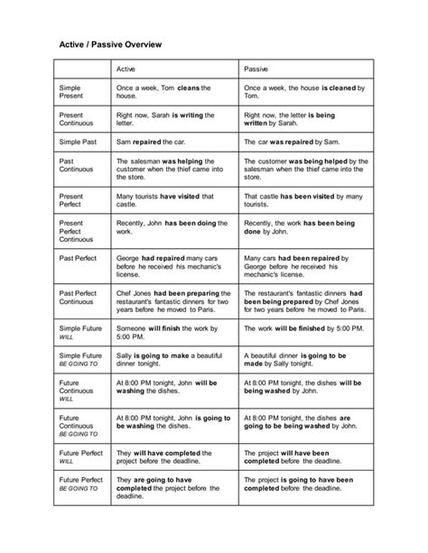 Tiempos Verbales Del Ingles PDF