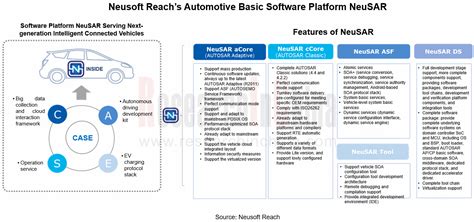 Automotive Software Providers And Business Models Research Report 2022