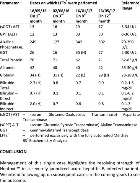 Liver function parameters measured | Download Table