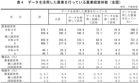 令和5年農業構造動態調査（令和5年2月1日現在）：農林水産省