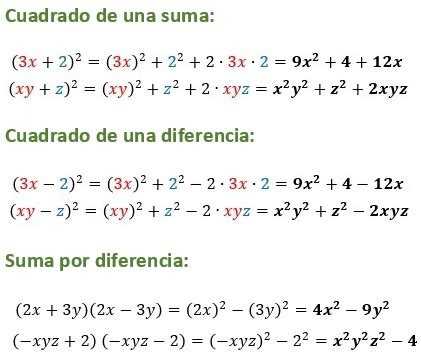 Productos Notables Reglas Formulas Tipos Y Ejemplos Con Ejercicios