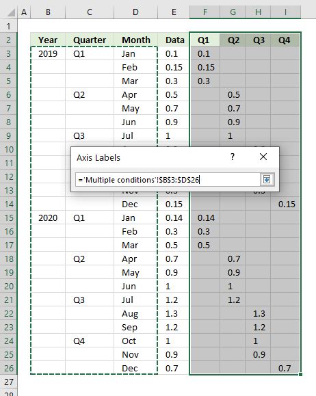 How To Color Chart Bars Based On Their Values