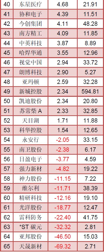 2022年度常州a股上市公司分析报告出炉！新城控股暴跌42！或将跌出榜单前三龙城茶座 化龙巷