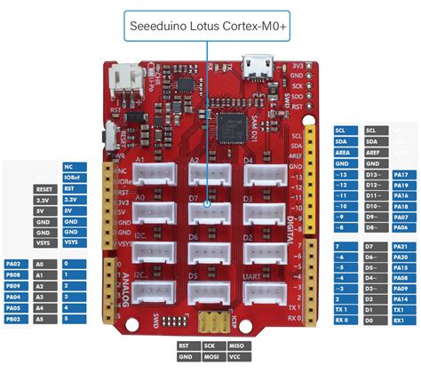 Scheda Di Sviluppo Del Microcontrollore Seeeduino Cortex M Atmega Samd