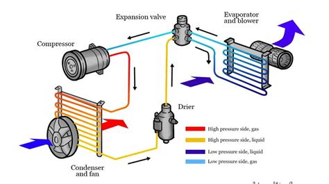 Diagram Of An Ac Compressor