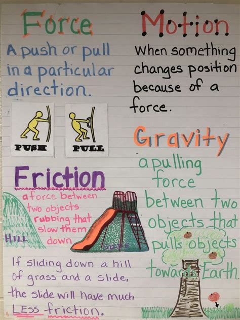 5th Grade Science Worksheets Gravity