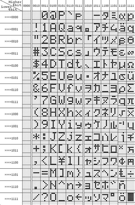 Tabela De Caracteres Para Display Lcd Squids Arduino