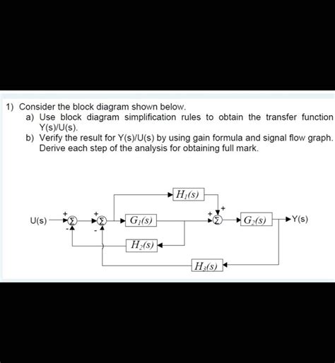 Solved Consider The Block Diagram Shown Below A Use Block Chegg