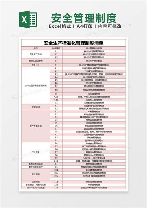 红色简约安全生产标准化管理制度清单模版excel模板下载熊猫办公