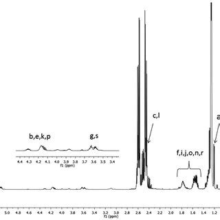 ¹H NMR spectrum of starting Download Scientific Diagram