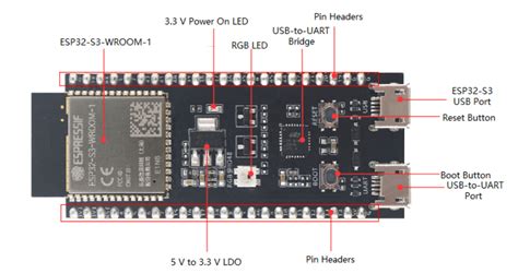 Esp S Devkitc